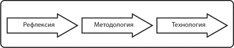 Философия аналитики