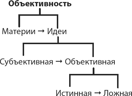 Философия аналитики