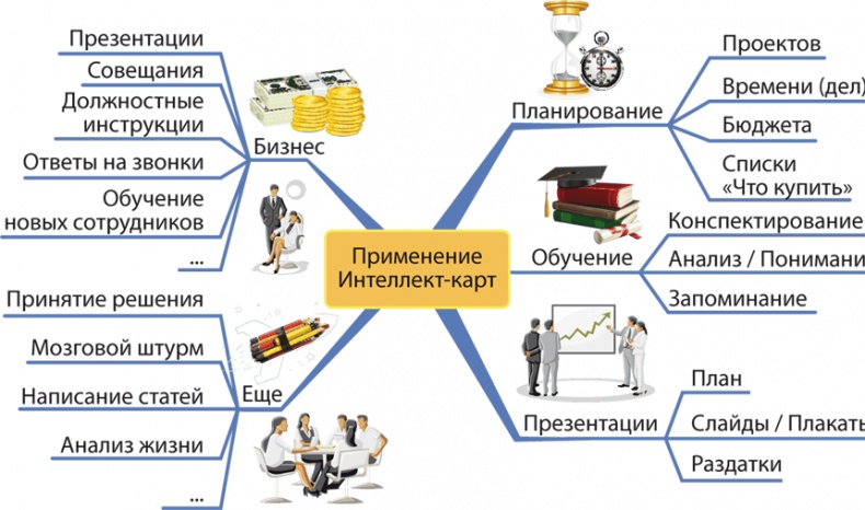 Философия аналитики