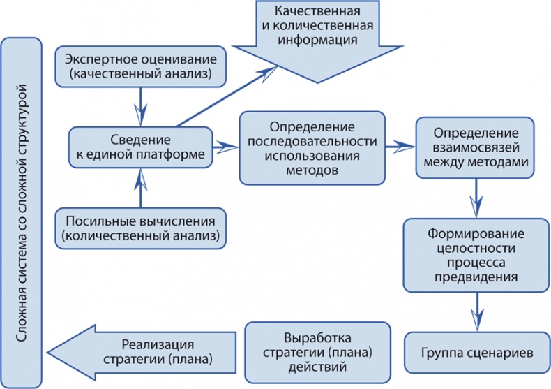 Философия аналитики