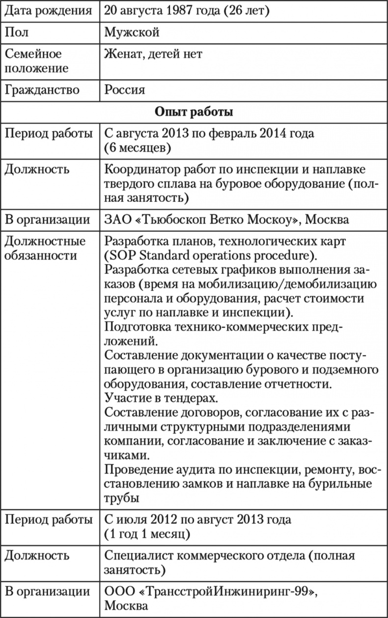 Как устроиться на работу своей мечты. От собеседования до личного бренда