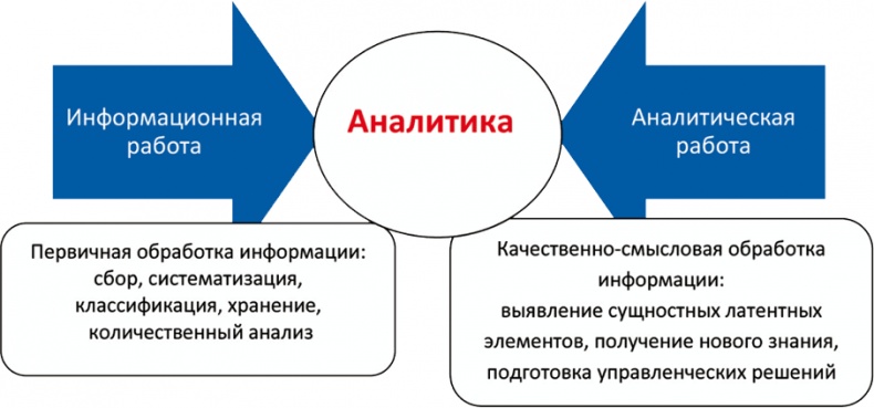 Азбука аналитики