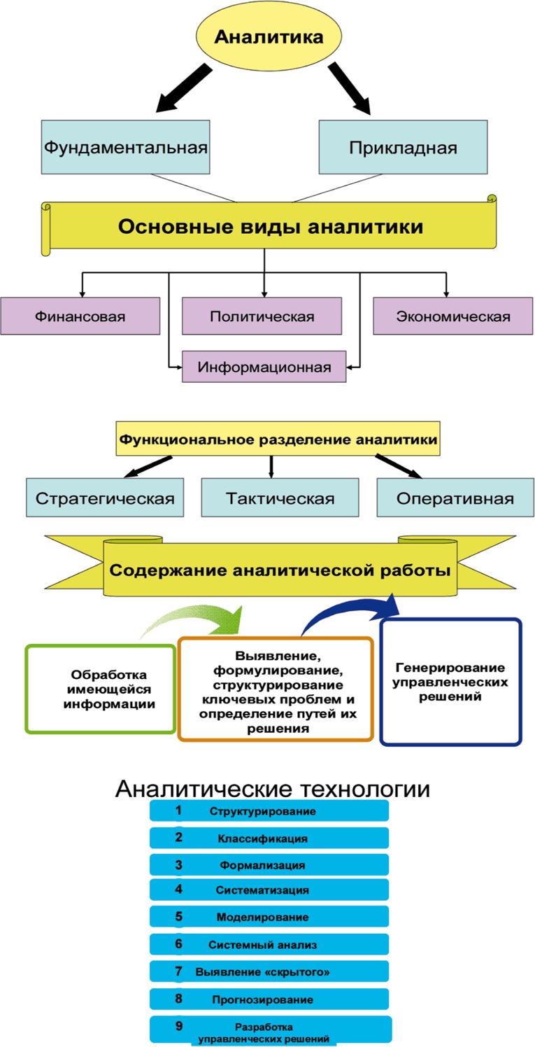 Азбука аналитики