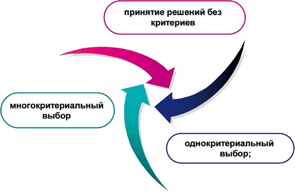 Азбука аналитики