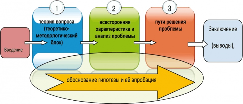 Азбука аналитики