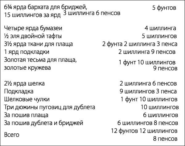 Елизаветинская Англия. Гид путешественника во времени