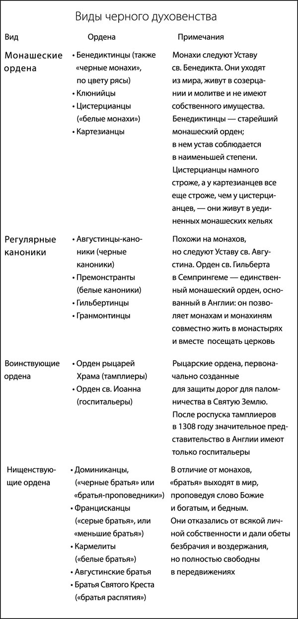 Средневековая Англия. Гид путешественника во времени