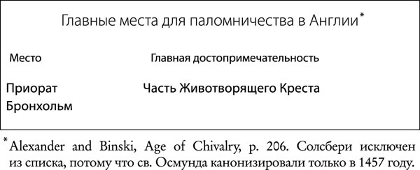 Средневековая Англия. Гид путешественника во времени