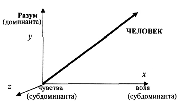 Алгебра аналитики. Секреты мастерства в аналитической работе