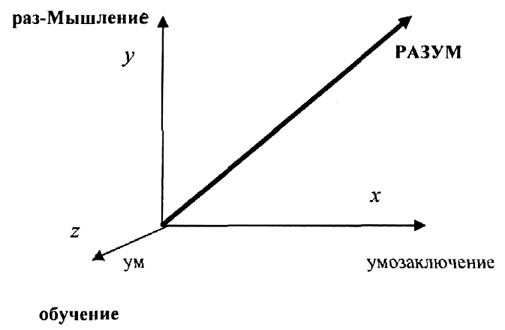 Алгебра аналитики. Секреты мастерства в аналитической работе