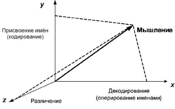 Алгебра аналитики. Секреты мастерства в аналитической работе