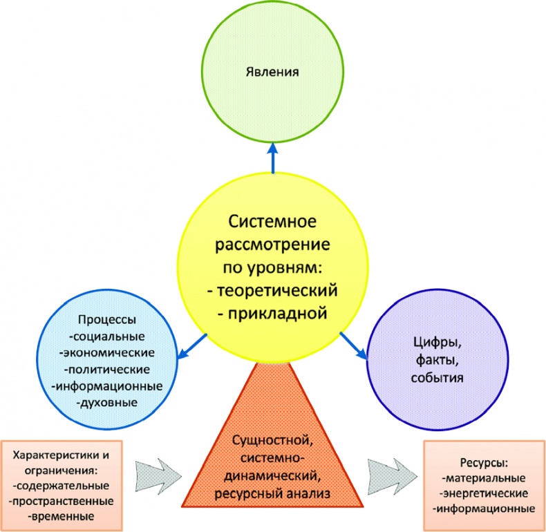 Алгебра аналитики. Секреты мастерства в аналитической работе