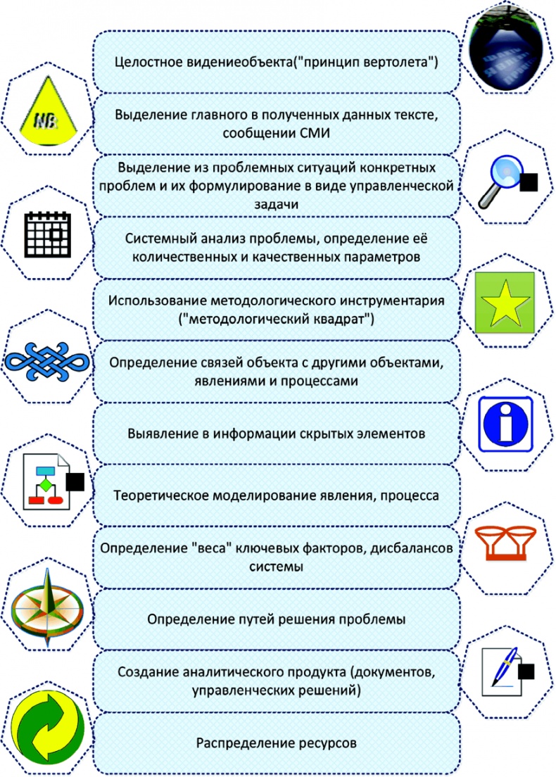 Алгебра аналитики. Секреты мастерства в аналитической работе