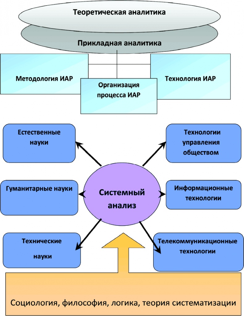 Алгебра аналитики. Секреты мастерства в аналитической работе