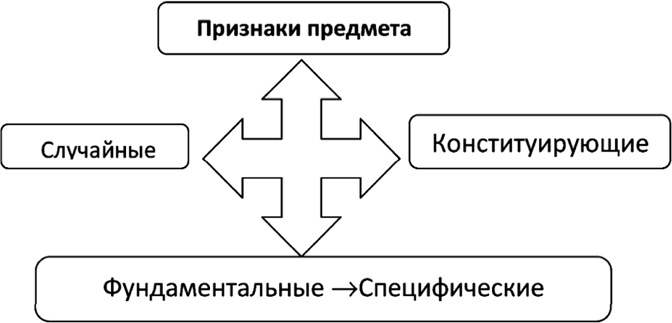 Алгебра аналитики. Секреты мастерства в аналитической работе