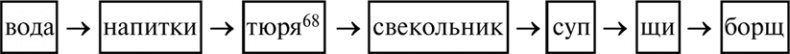 Алгебра аналитики. Секреты мастерства в аналитической работе