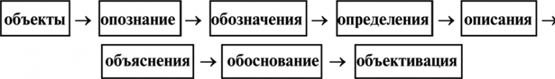 Алгебра аналитики. Секреты мастерства в аналитической работе