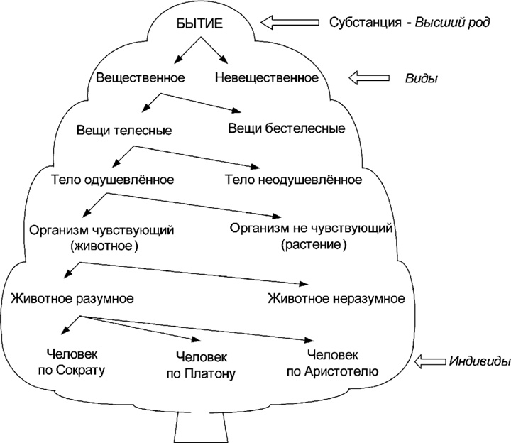 Алгебра аналитики. Секреты мастерства в аналитической работе