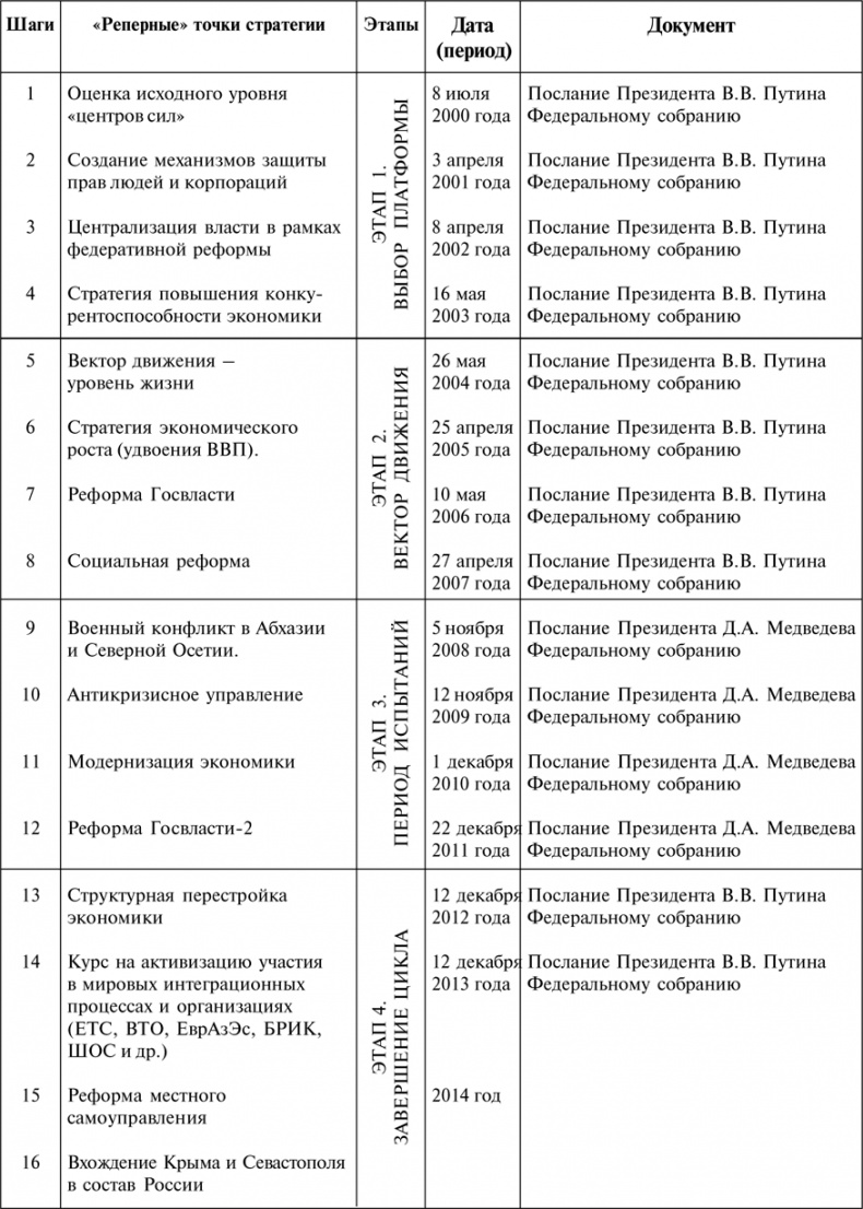 Алгебра аналитики. Секреты мастерства в аналитической работе