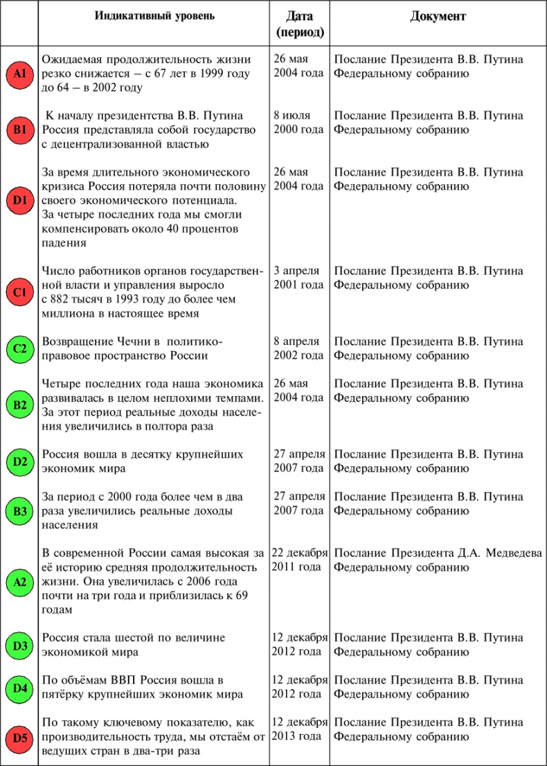 Алгебра аналитики. Секреты мастерства в аналитической работе