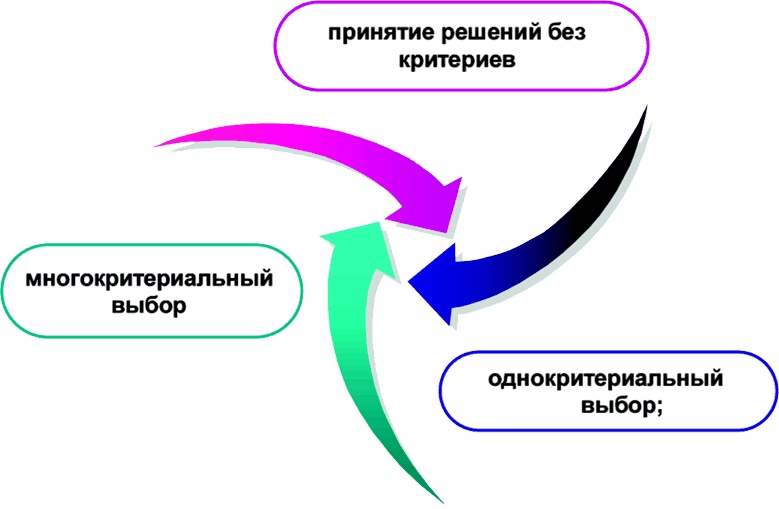 Алгебра аналитики. Секреты мастерства в аналитической работе