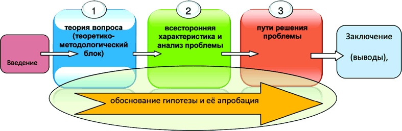 Алгебра аналитики. Секреты мастерства в аналитической работе