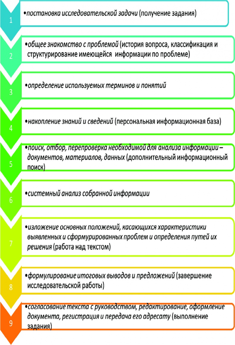 Алгебра аналитики. Секреты мастерства в аналитической работе