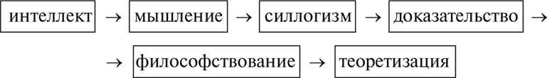 Алгебра аналитики. Секреты мастерства в аналитической работе