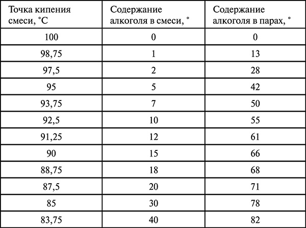 Домашнее вино, наливка, самогон и другие алкогольные напитки. Лучшие рецепты