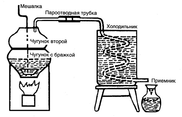 Домашнее вино, наливка, самогон и другие алкогольные напитки. Лучшие рецепты