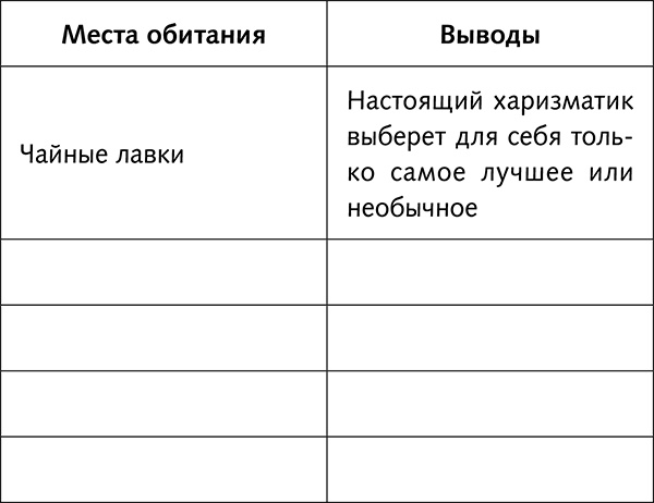 БДСМ. Богиня для своего мужчины. Найти, привлечь, очаровать