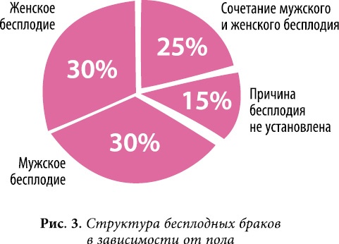 Дети будут! Разреши себе стать мамой