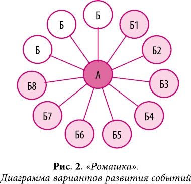 Дети будут! Разреши себе стать мамой