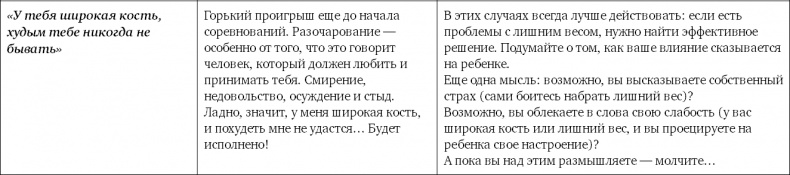 Не программируйте ребенка. Как наши слова влияют на судьбу детей