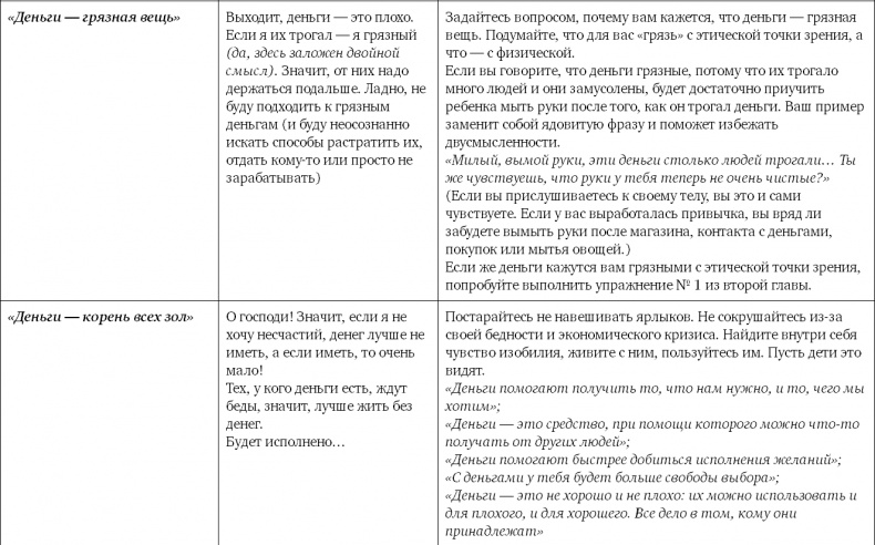 Не программируйте ребенка. Как наши слова влияют на судьбу детей