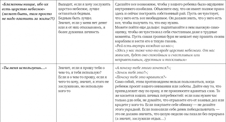 Не программируйте ребенка. Как наши слова влияют на судьбу детей