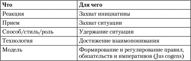 Свой среди чужих. Переговоры изнутри