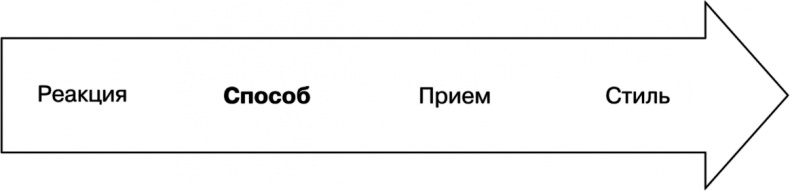 Свой среди чужих. Переговоры изнутри