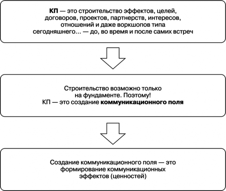 Свой среди чужих. Переговоры изнутри