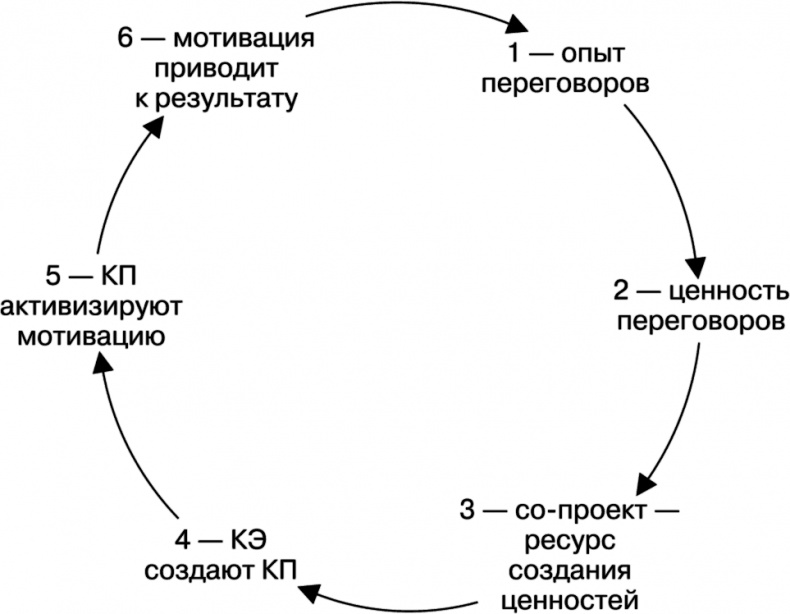 Свой среди чужих. Переговоры изнутри