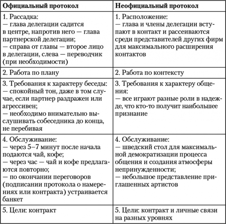 Свой среди чужих. Переговоры изнутри