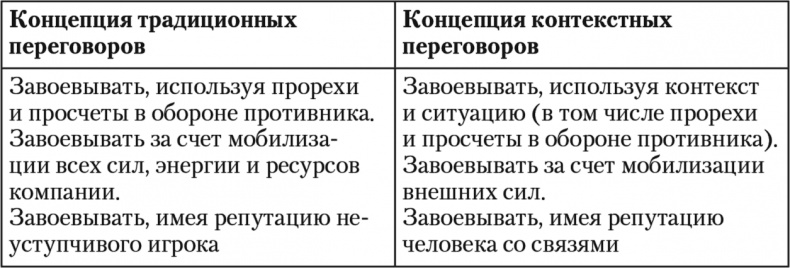 Свой среди чужих. Переговоры изнутри