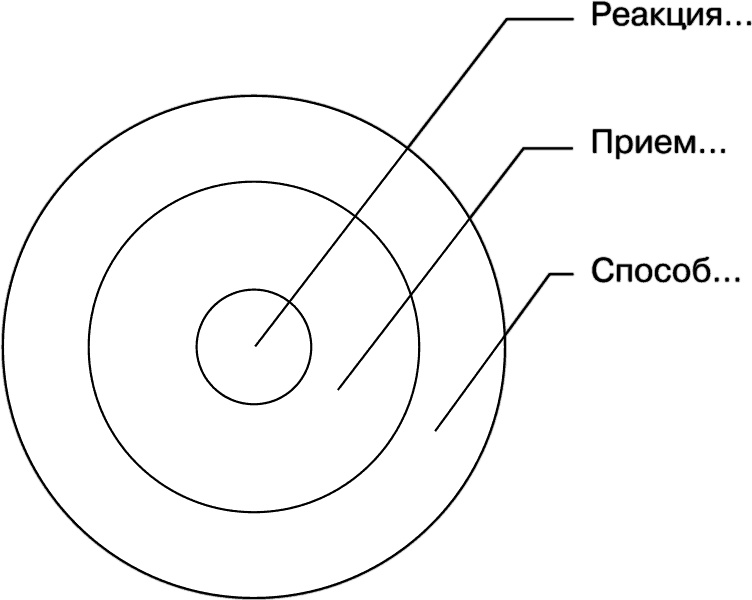 Свой среди чужих. Переговоры изнутри