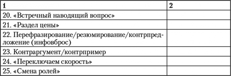 Свой среди чужих. Переговоры изнутри