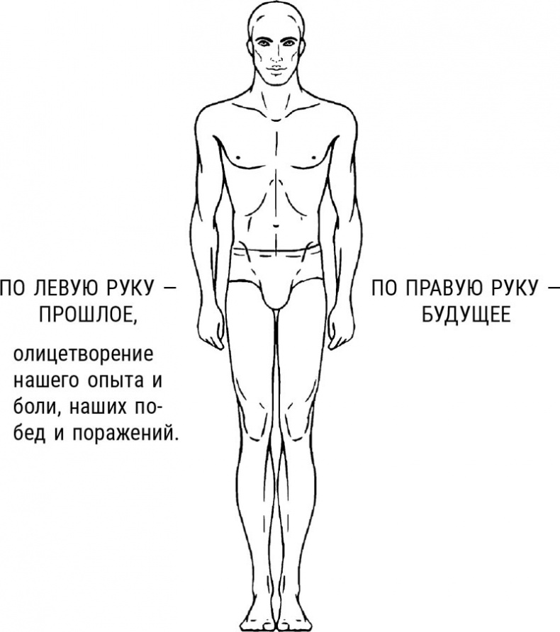 Научись быть экстрасенсом. #Магия чистого сознания