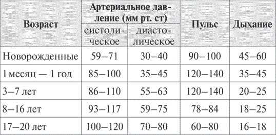 Здоровье малыша