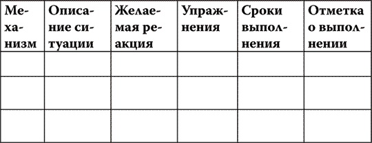 Найди точку опоры, переверни свой мир