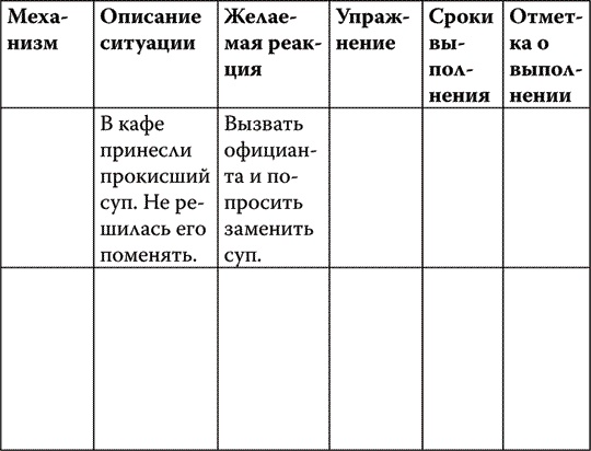 Найди точку опоры, переверни свой мир