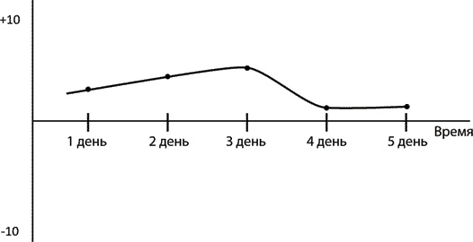 Найди точку опоры, переверни свой мир