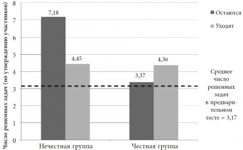 Психология согласия. Революционная методика убеждения до начала убеждения